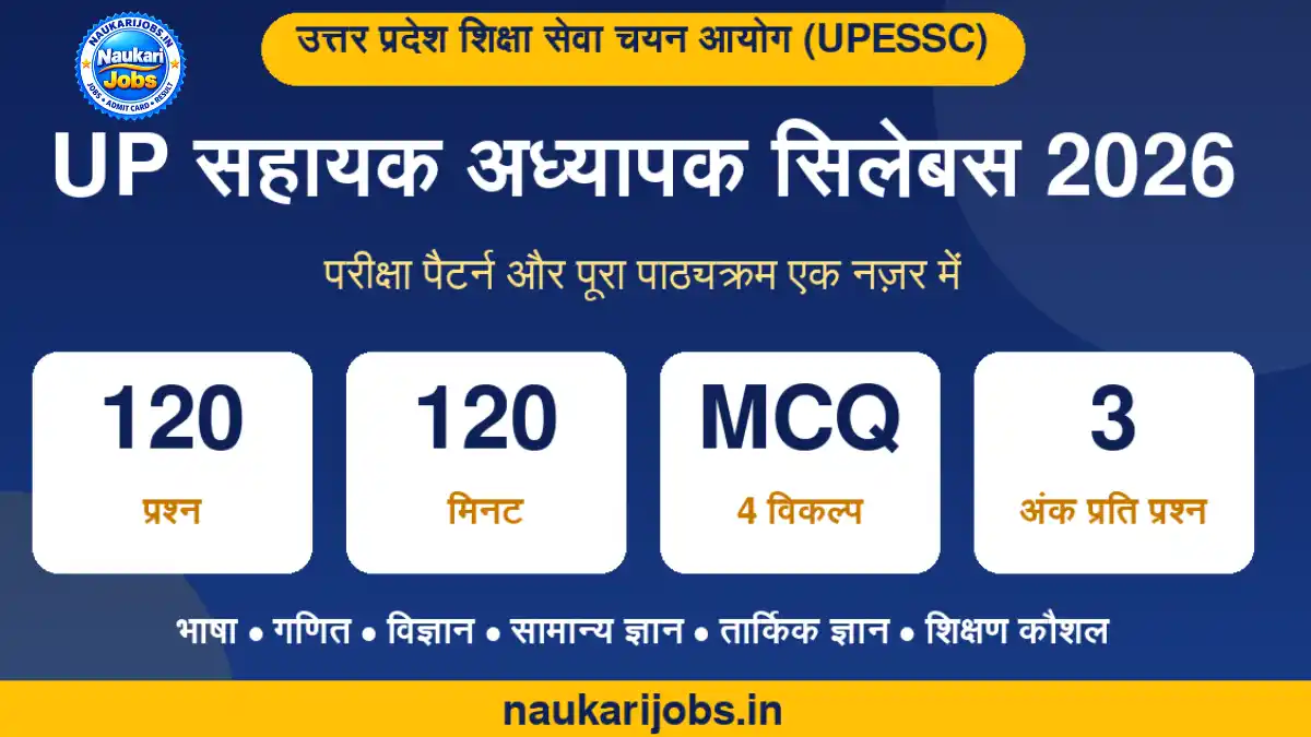 UP Assistant Teacher Syllabus 2026